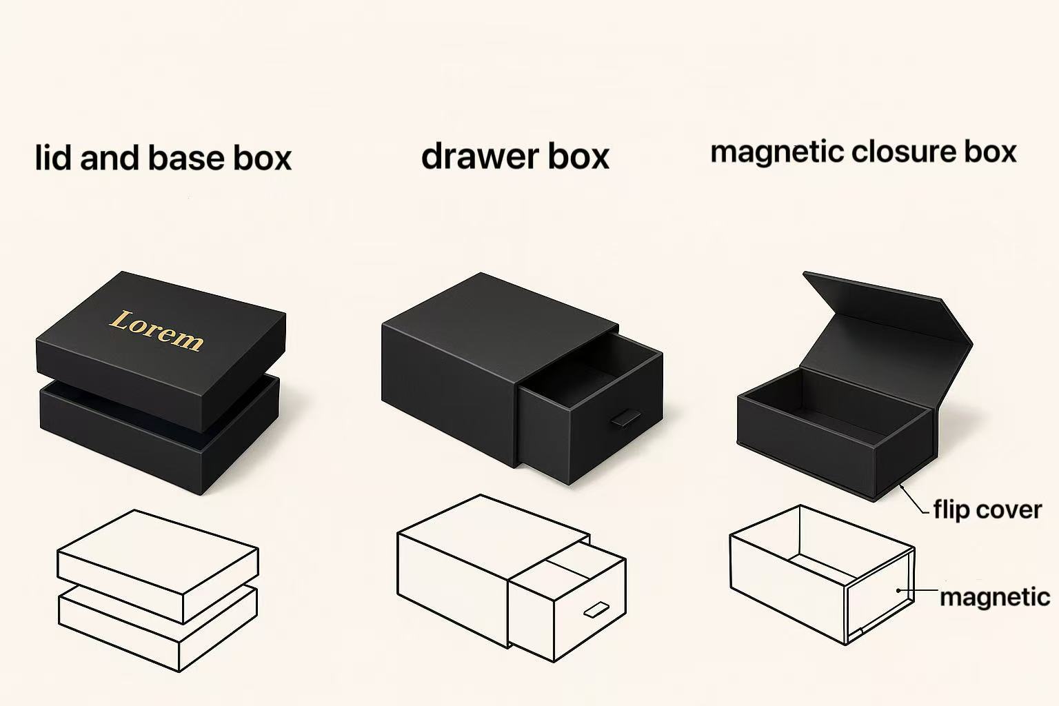 Ultimi blog aziendali su Le 3 Strutture di Scatole di Imballaggio Principali: Coperchio e Base, Cassetto, Chiusura Magnetica Spiegate